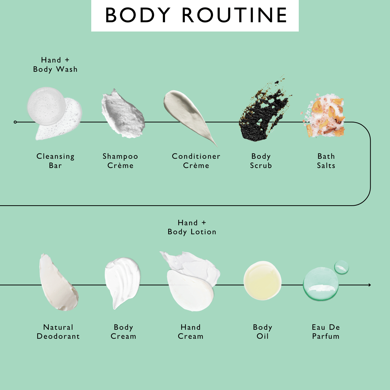Travel-Size Skincare Bundle - Insatiable Sensations