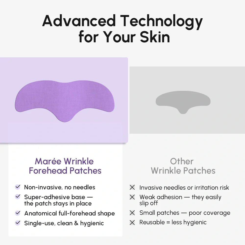 Anti-Wrinkle Forehead Patches - Insatiable Sensations