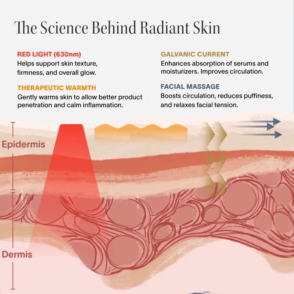 4-in-1 Red Light Therapy Wand & Activating Serum Kit - Insatiable Sensations